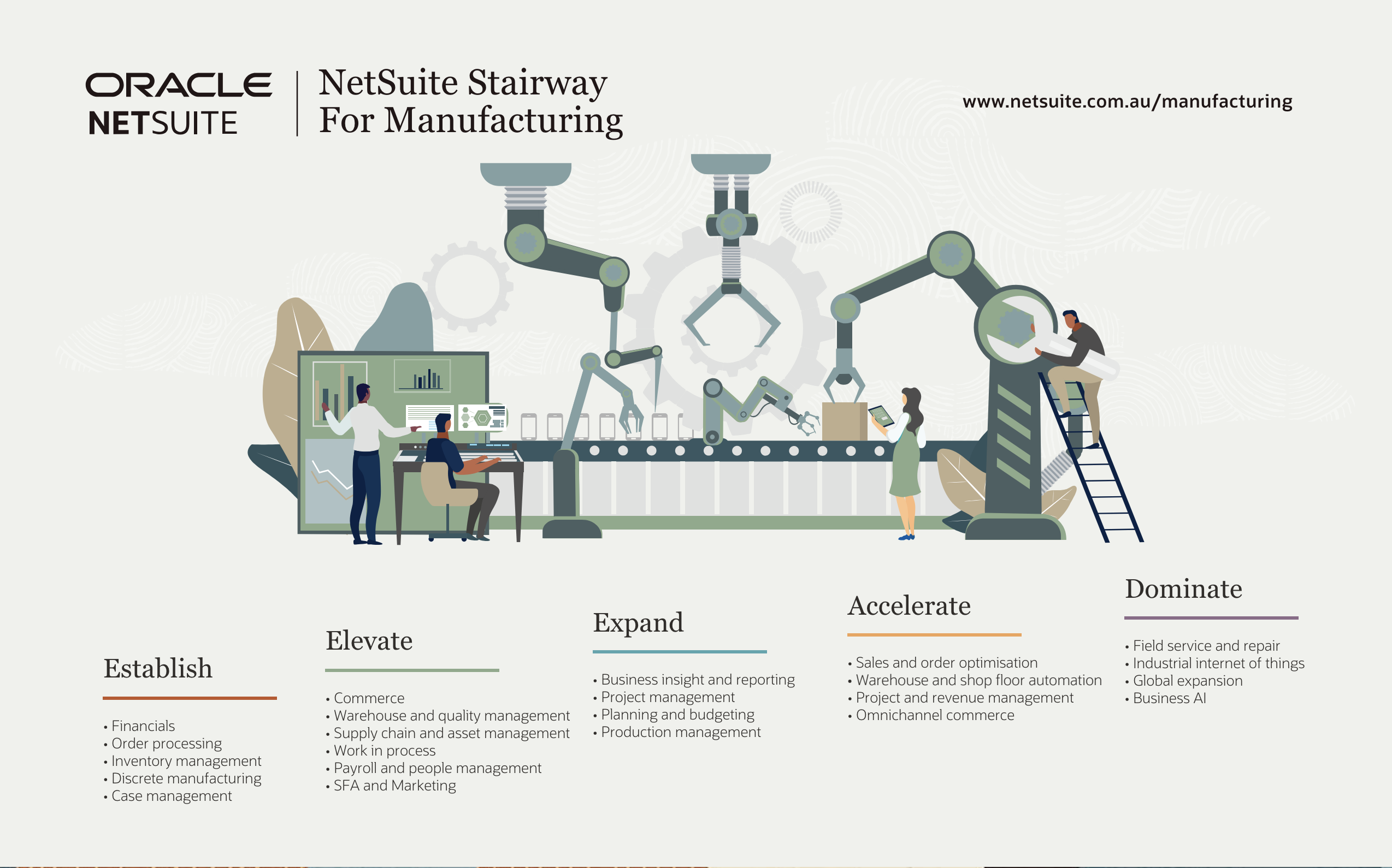 NetSuite Stairway For Manufacturing